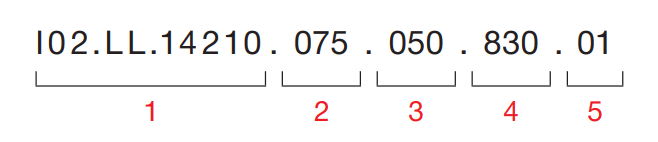 Sivo Ring – Code Example