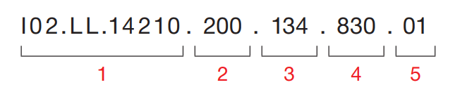Sivo Ring – Codebeispiel