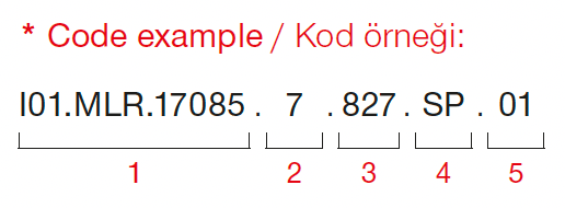 Mizar – Code Example