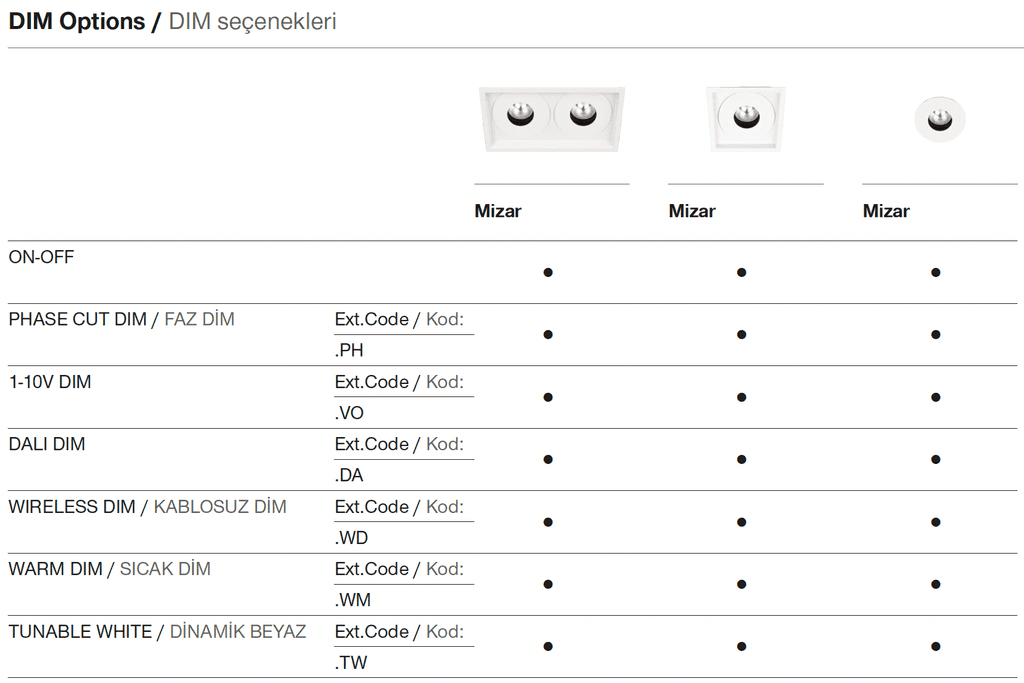 Mizar – Dimming Options