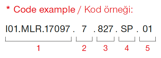 Mizar – Code Example