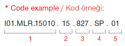 Titania Midi – Codebeispiel