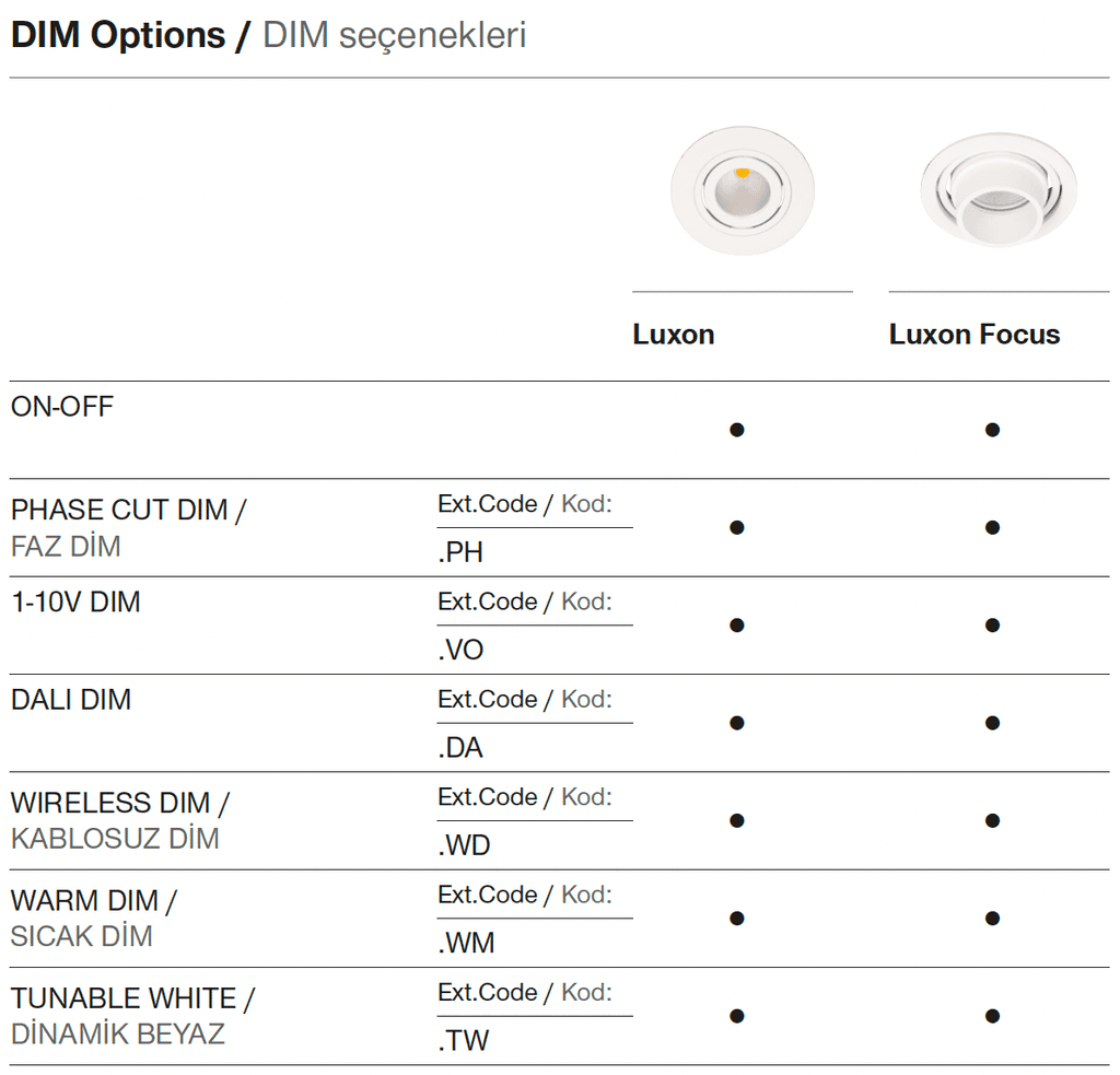 Luxon – Options de gradation