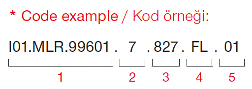 Gizmo – Exemple de code