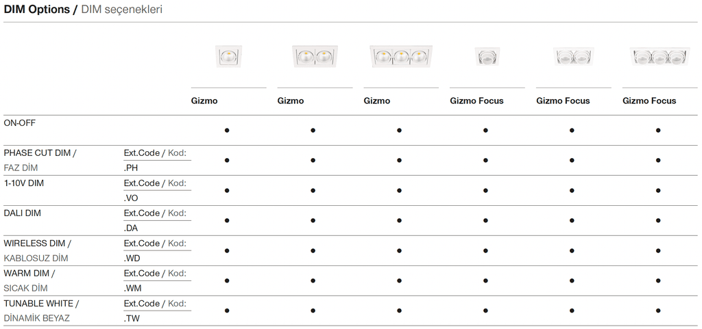 Gizmo – Options de gradation