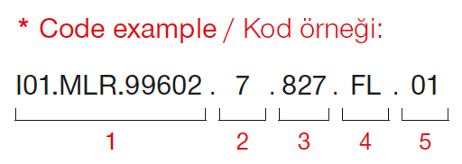 Gizmo – Exemple de code