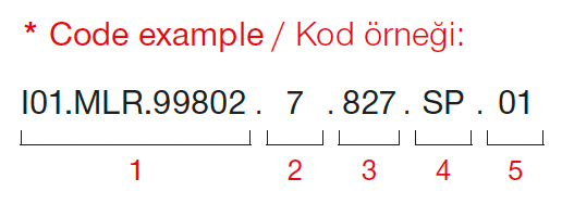 Gizmo Focus – Exemple de code