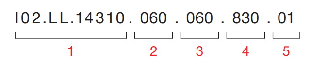 Sivo Ring – Codebeispiel