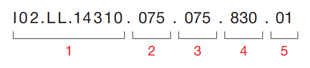 Sivo Ring – Codebeispiel