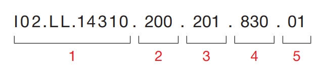 Sivo Ring – Code Example