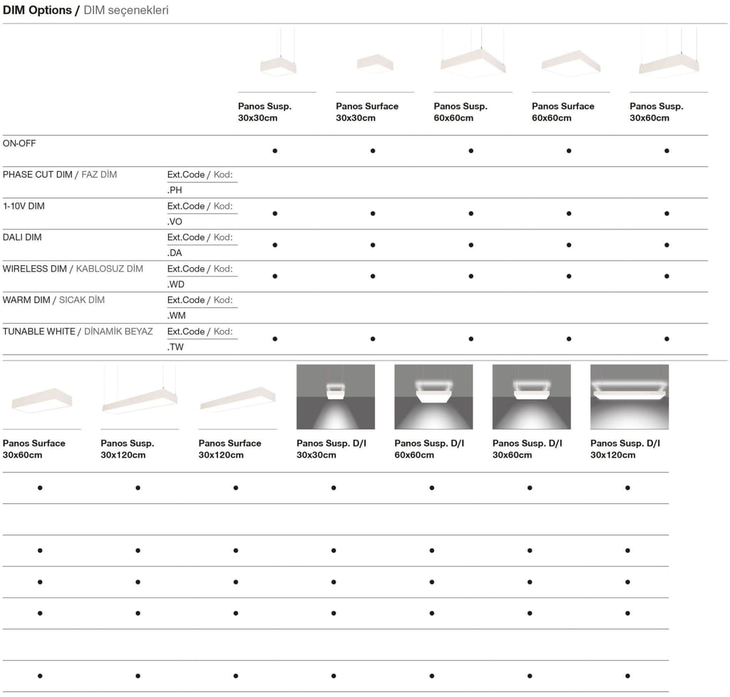 Panos Slim Direct/Indirect – Dimming Options