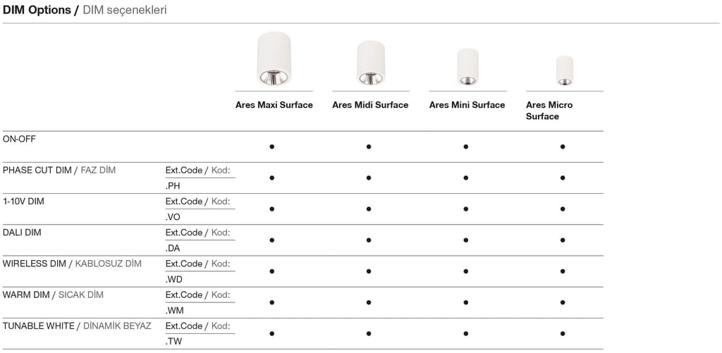 Ares Mini Surface – Dimming Options