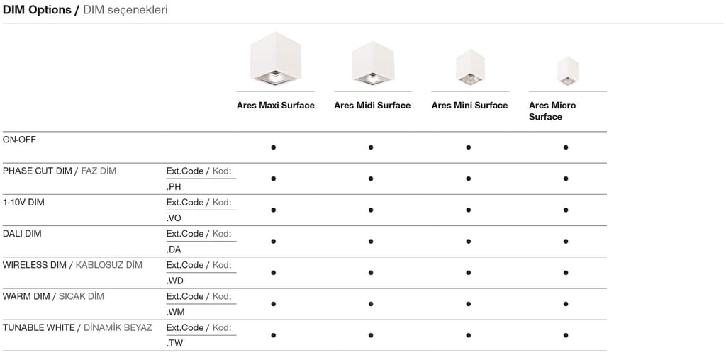 Ares Midi Surface – Dimmoptionen