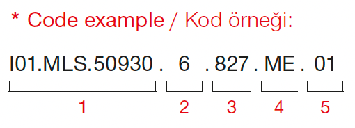 Ares Micro Surface – Code Example
