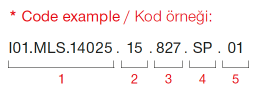 Cub Midi Surface – Codebeispiel