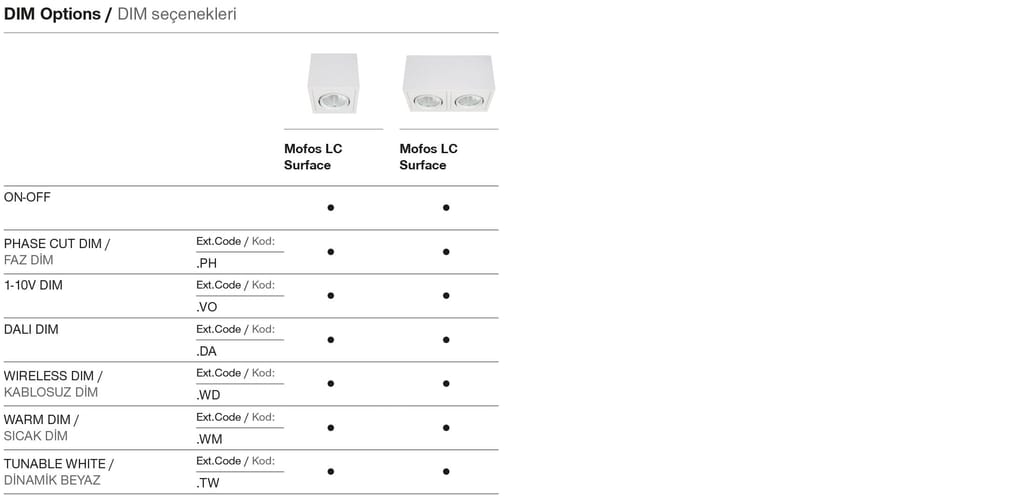 Mofos LC Surface – Dimmoptionen