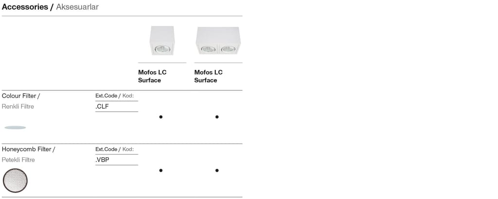 Mofos LC Surface – Zubehör