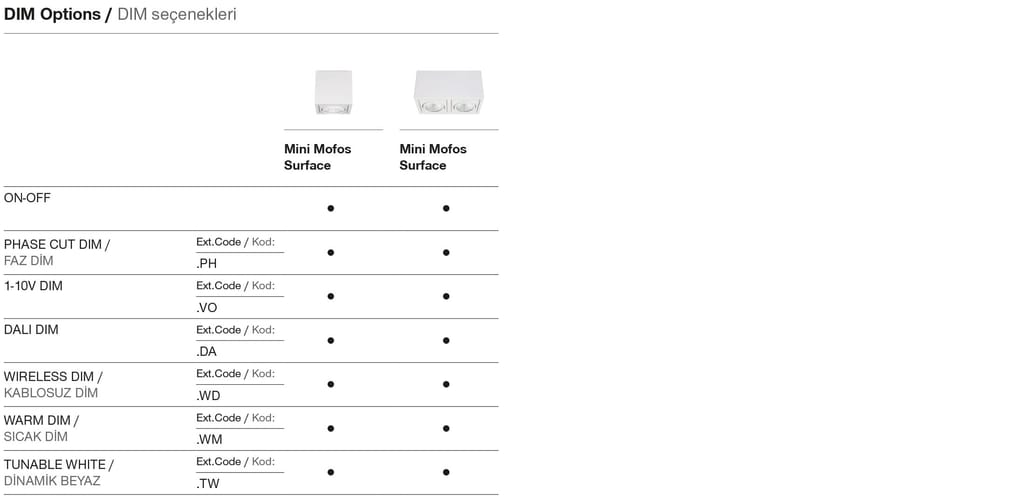 Mini Mofos Surface – Dimmoptionen