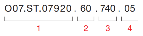 Keops – Codebeispiel