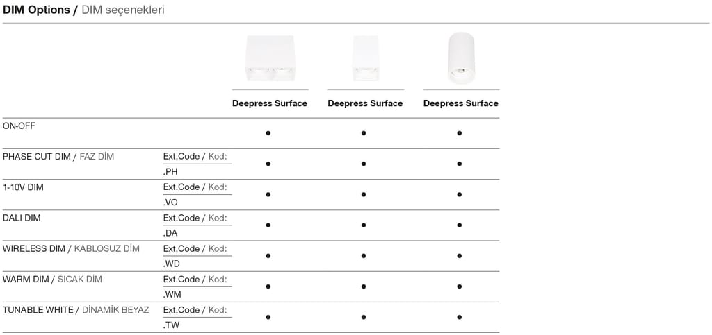 Deepress Surface – Dimmoptionen