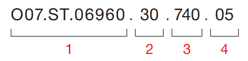 Fener Mini – Code Example