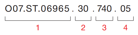 Fener Mini – Code Example