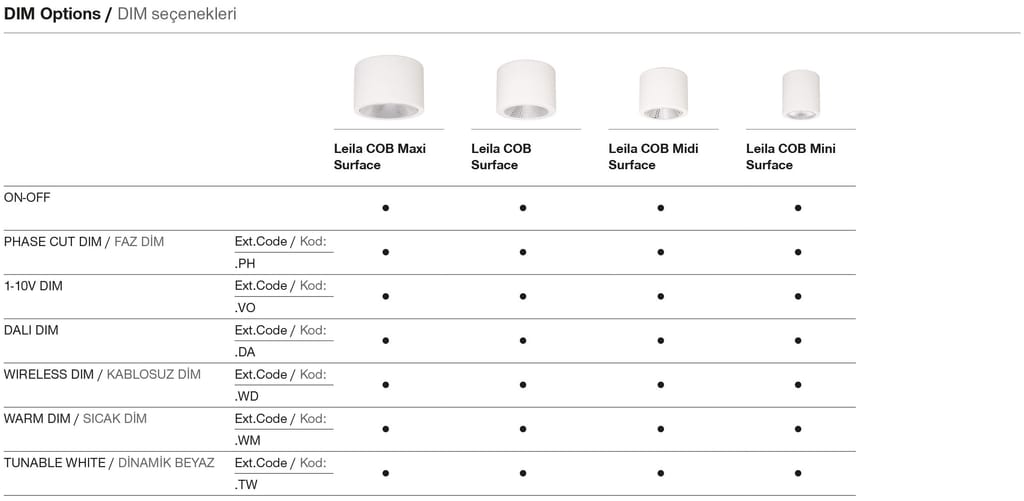 Leila COB Surface – Dimmoptionen
