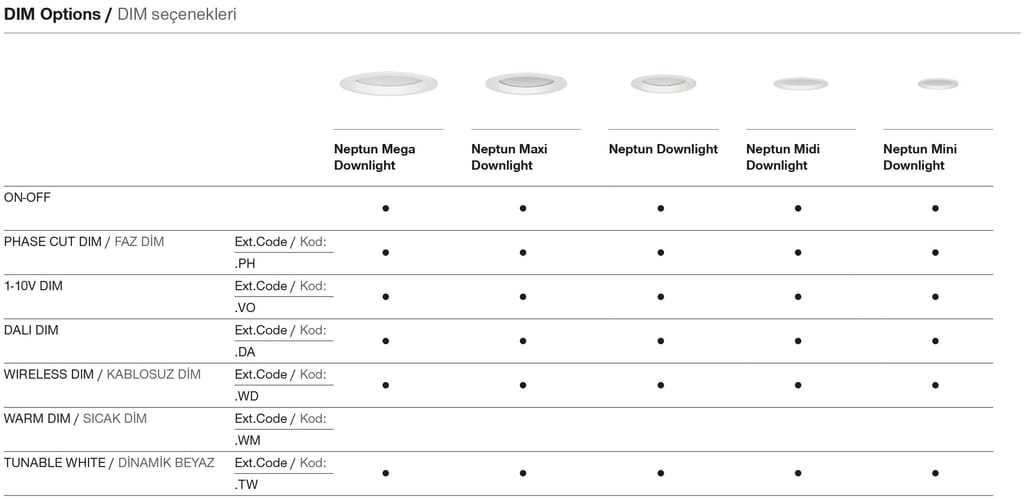 Neptun Midi Downlight – Options de gradation