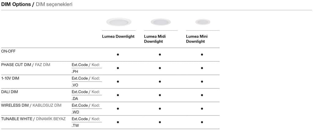 Lumea Midi Downlight – Dimmoptionen