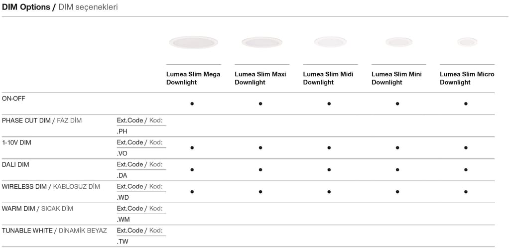 Lumea Slim Micro Downlight – Options de gradation