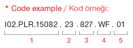 Karin Downlight – Code Example