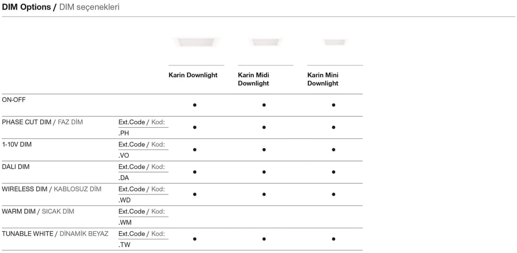 Karin Downlight – Dimming Options