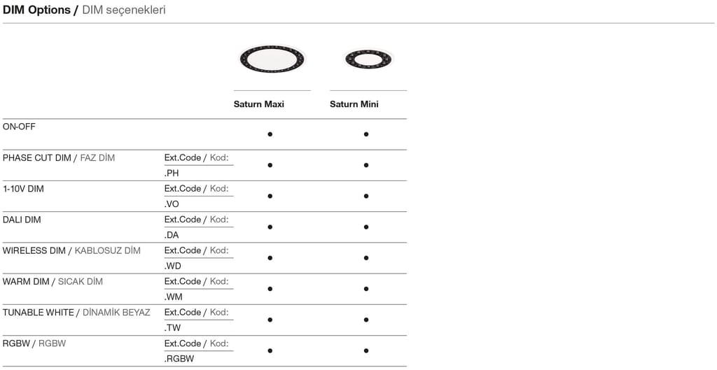 Saturn Maxi – Dimming Options