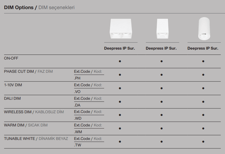 Deepress IP Surface – Options de gradation