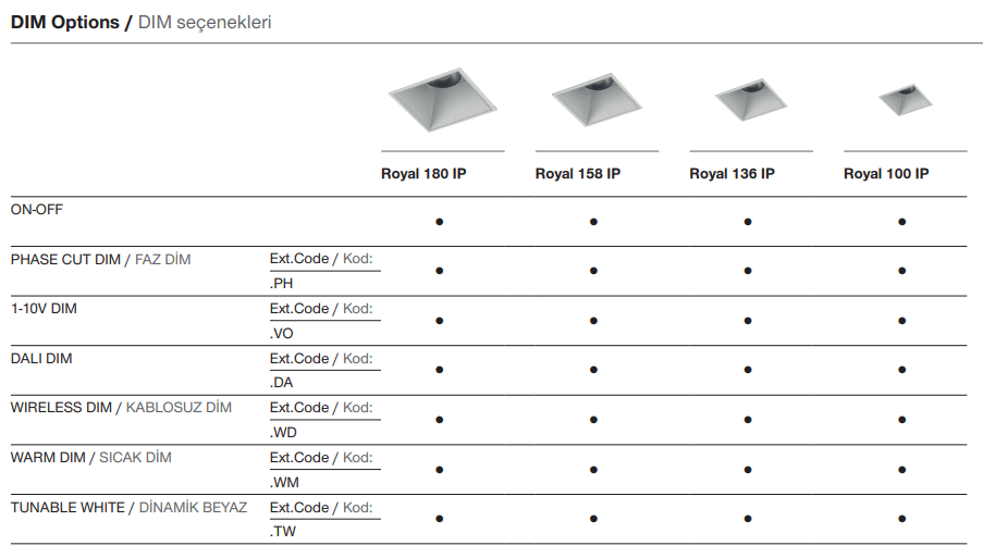 Royal 100 IP – Options de gradation