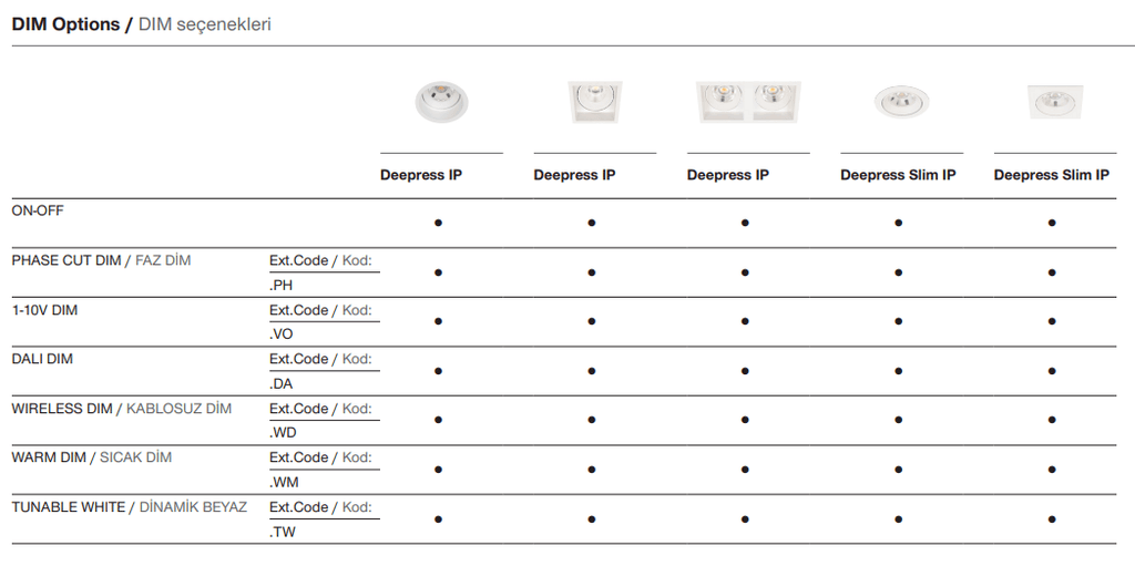 Deepress Slim IP – Options de gradation