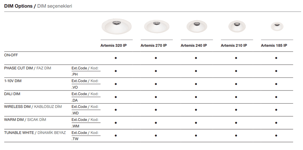 Artemis 240 IP – Options de gradation