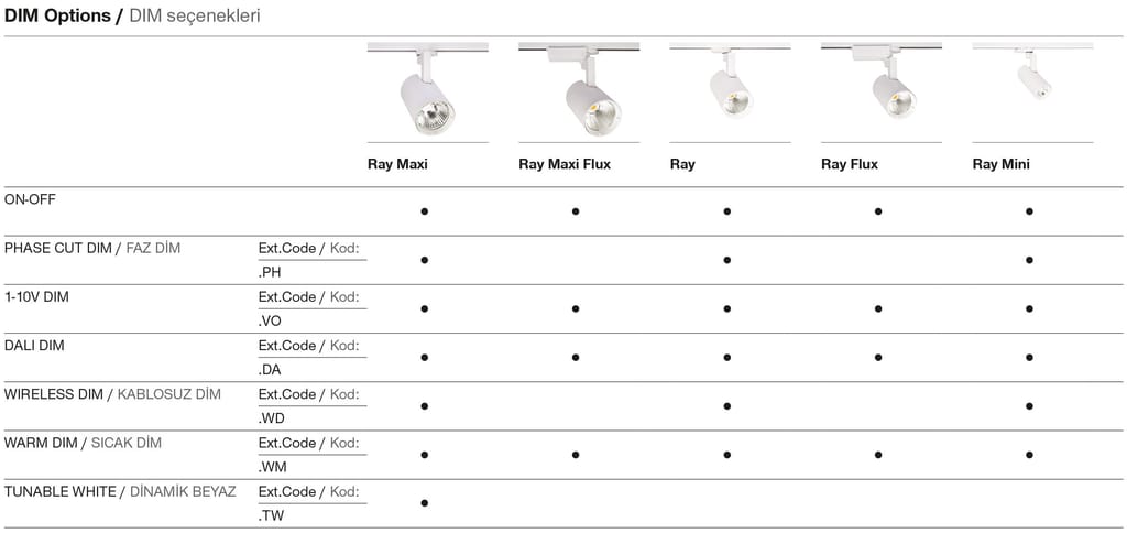 Ray – Options de gradation