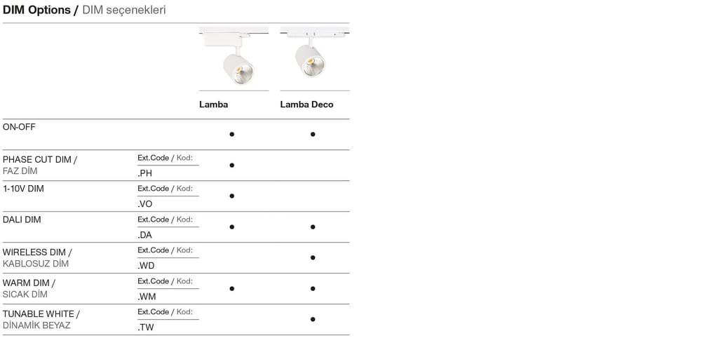 Lamba – Dimmoptionen