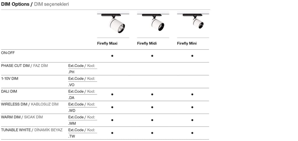 Firefly Maxi – Options de gradation
