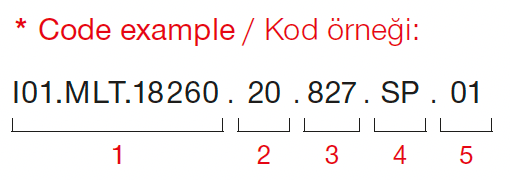 Firefly Midi – Exemple de code