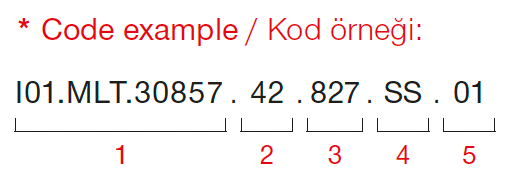 Lale – Exemple de code