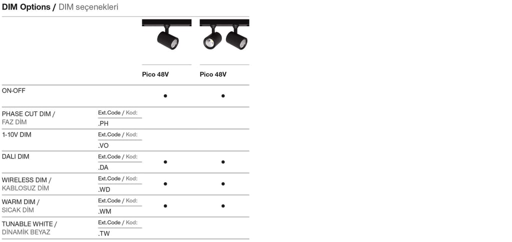 Pico 48V – Options de gradation