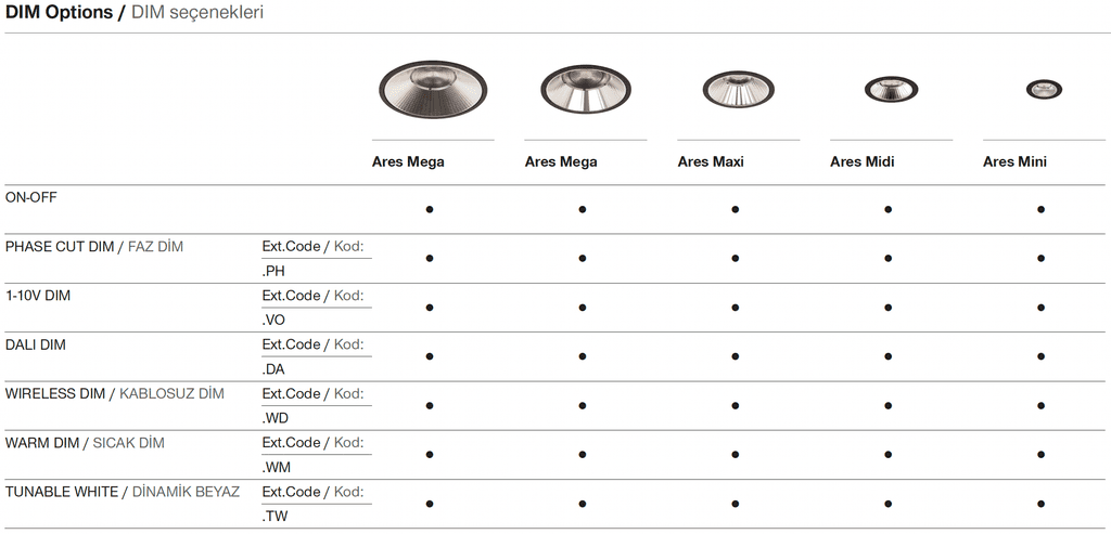 Ares Micro – Dimming Options
