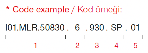 Ares Micro – Code Example