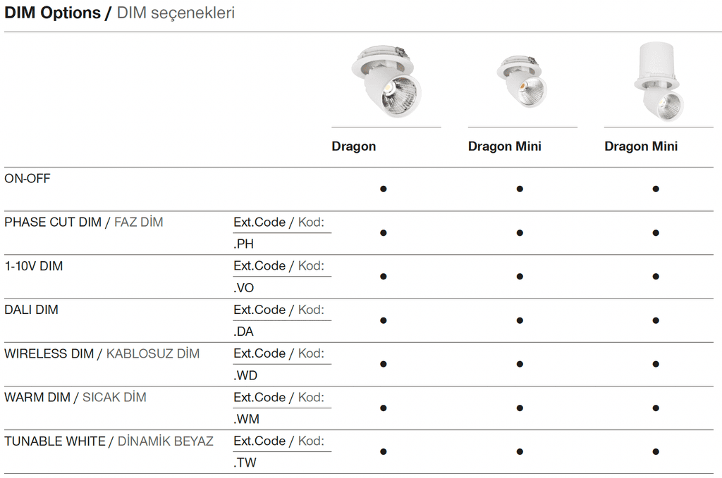Dragon Mini – Dimmoptionen