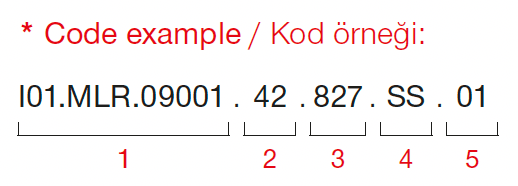 Manna – Code Example