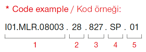 Manna Mini – Codebeispiel