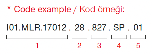 Mini Mofos – Code Example