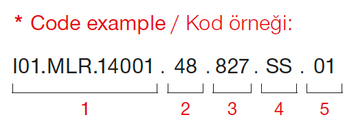 Foton – Exemple de code